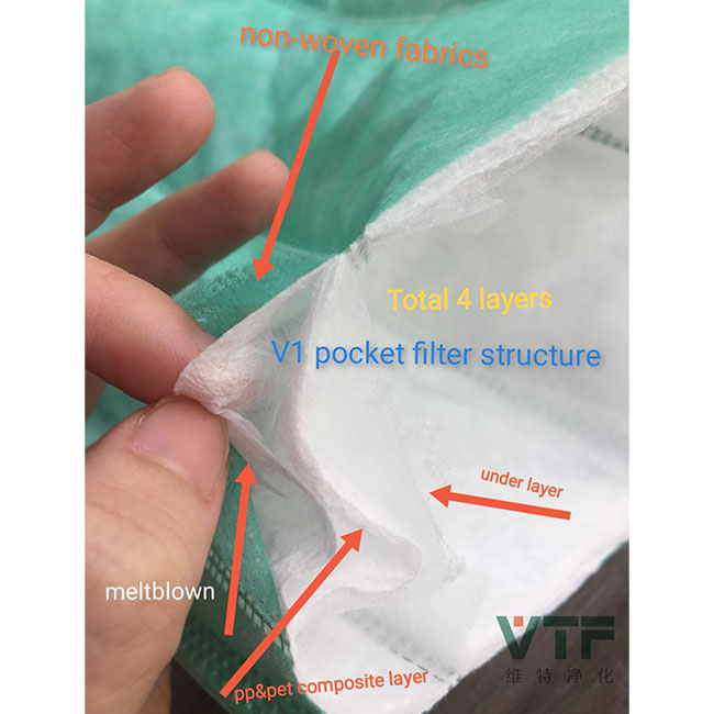F6 Meios de filtro de bolsa de fluxo de ar de eficiência média para sala limpa